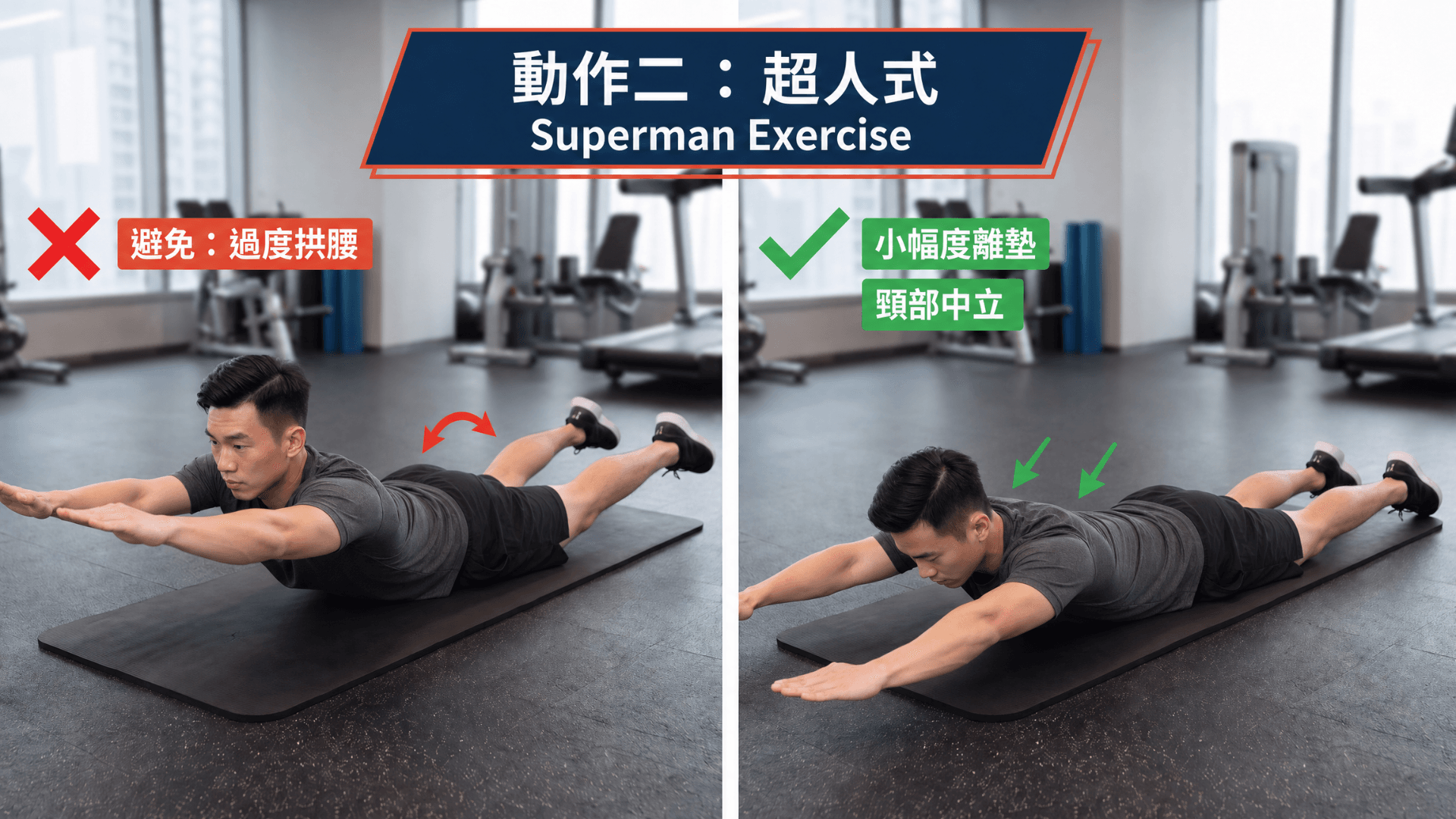 超人式正確與錯誤對照圖，示範雙臂雙腿小幅離墊、頸部中立，避免過度拱腰